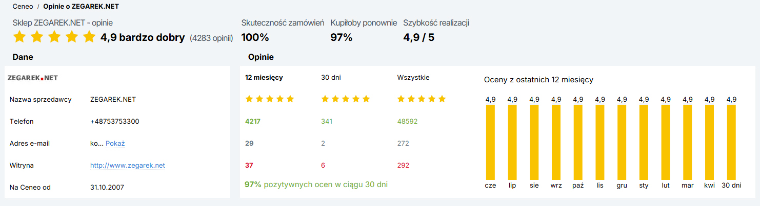 Ceneo Zegarek.net