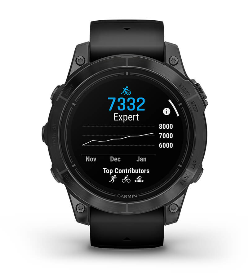 Garmin epix PRO G.2 Ocena Wytrzymałosci