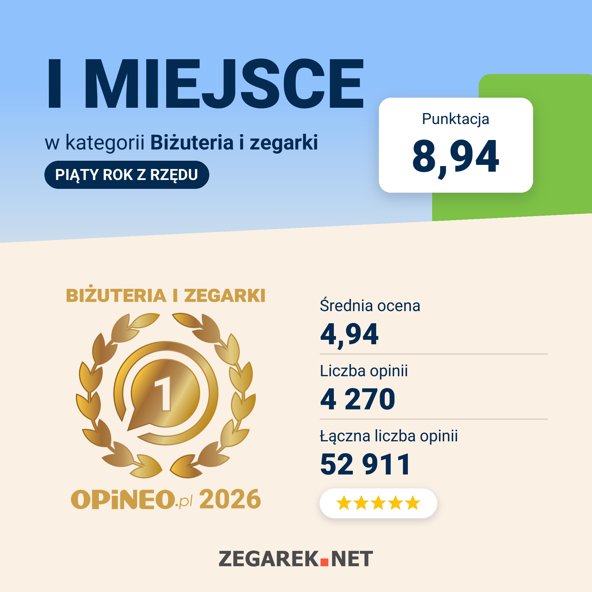 ZEGAREK.NET 1. miejsce w Rankingu Sklepów Internetowych Opineo 2026, kategoria Biżuteria i zegarki, 8,94 pkt