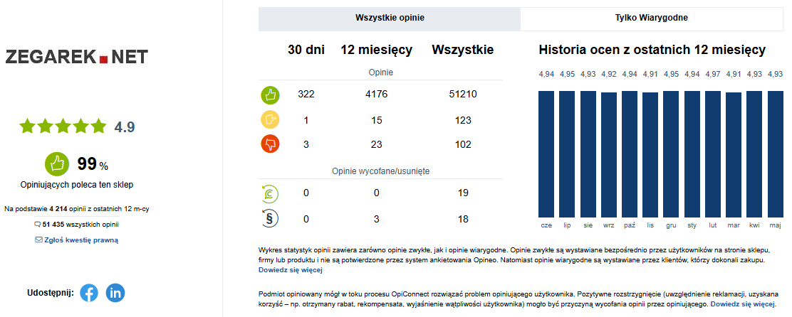 Opineo Zegarek.net 2026